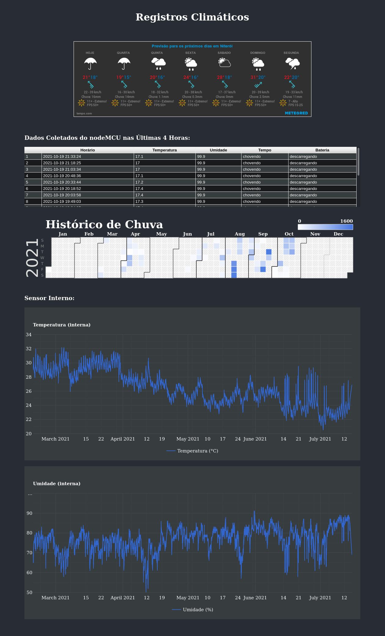 Web Page Station